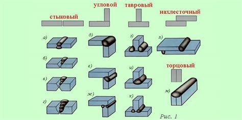 Недостатки стыков и сварных швов