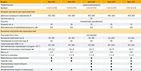 Недостаточная мощность сварочного аппарата