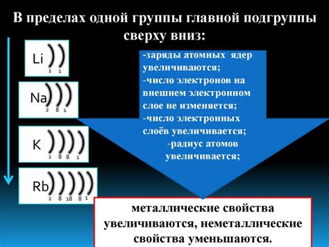 Неметаллы и количество электронов на внешнем энергетическом уровне