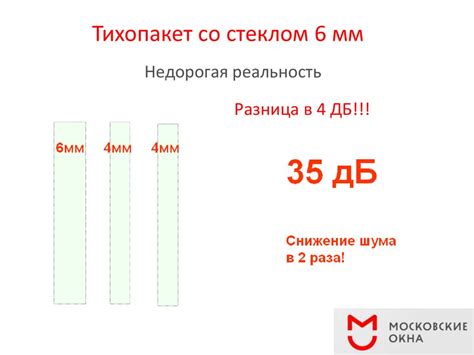 Неограниченная консультация по техническим вопросам