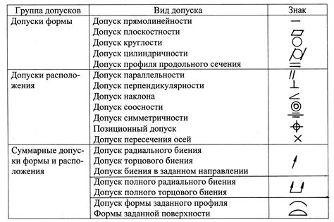 Неправильная обработка поверхности