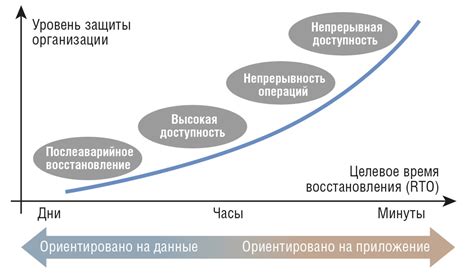 Непрерывность сюжета