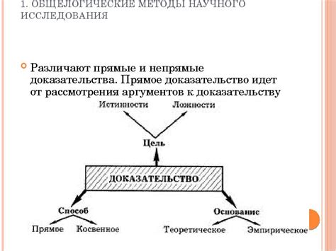 Непрямые методы