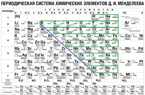 Нереактивные металлы