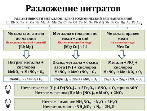 Нитраты и разложение