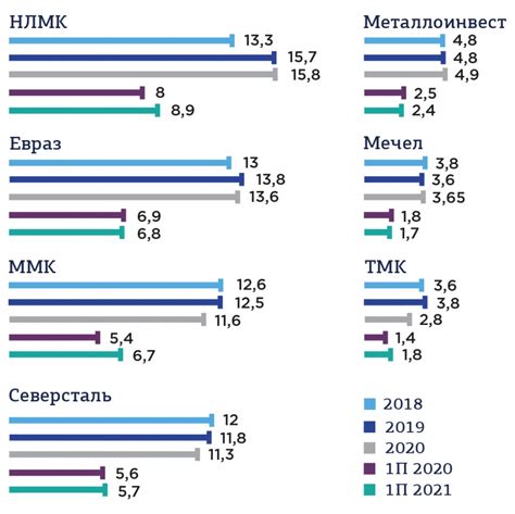 Обзор лидирующих российских металлургических предприятий