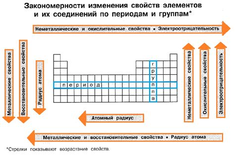 Обзор химических свойств галогенидов металлов