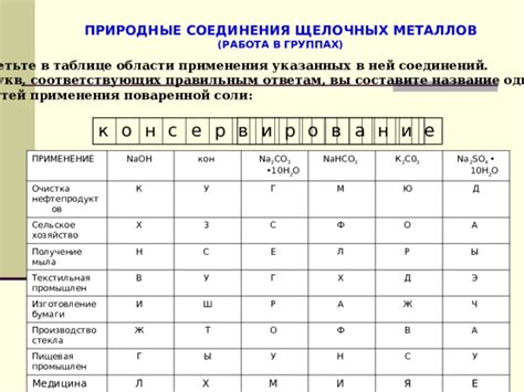 Области применения взаимодействий щелочных металлов с H2SO4