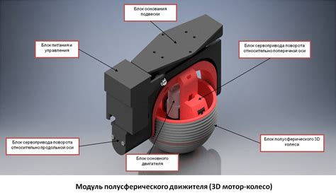 Области применения реверса