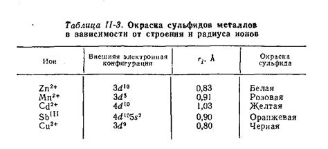 Обнаружение ионов металлов: основные методы