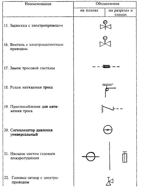 Обозначение клапанов, задвижек, затворов и других типов арматуры