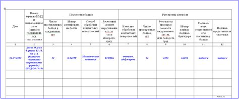 Образец заполнения журнала устройства муфтовых соединений арматуры