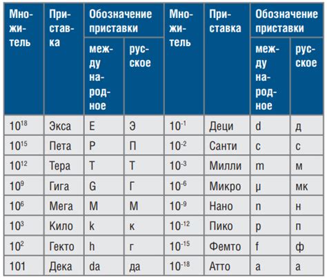 Общая формула и единицы измерения