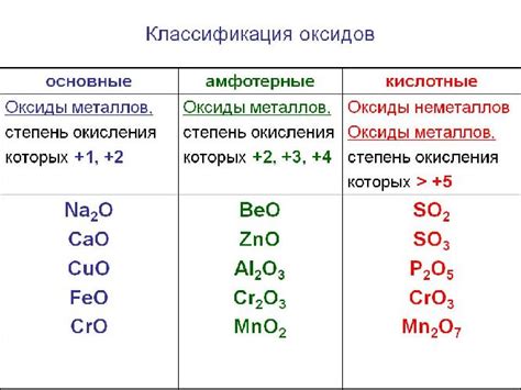 Оксиды валентного типа