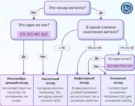 Оксиды металлов: сферы применения