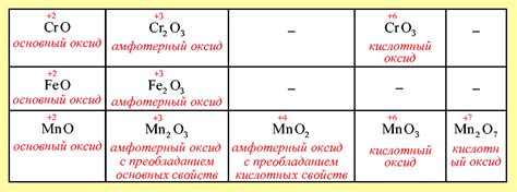 Оксиды металлов с примерами