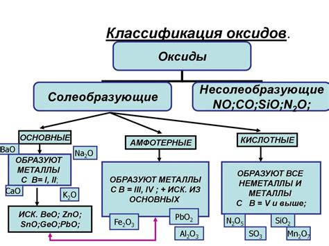 Оксиды типа попериодических оксидов