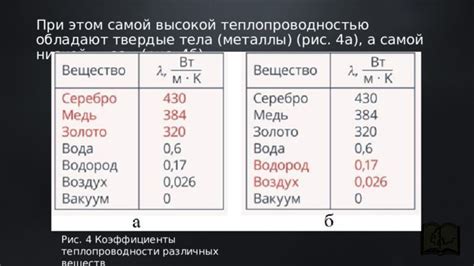 Оксид металла с самой высокой теплопроводностью