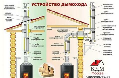 Опасность возникновения запаха