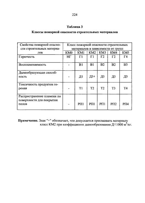 Опасность выделения токсичных веществ