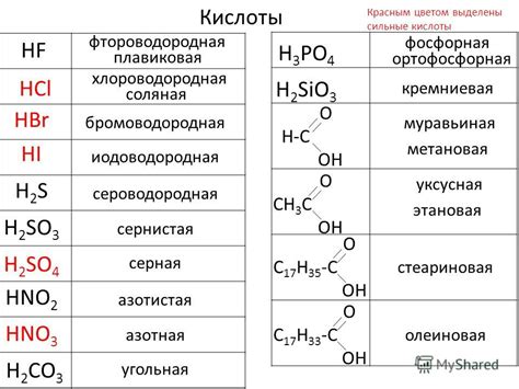 Определение бромоводородной кислоты