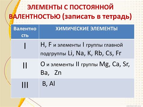 Определение валентности металла