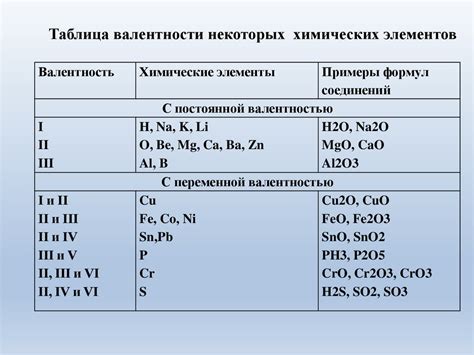 Определение валентности металлов