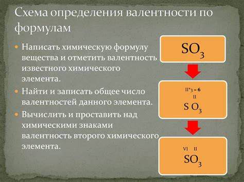 Определение валентности Na2O