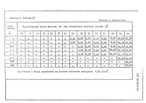 Определение веса шпильки