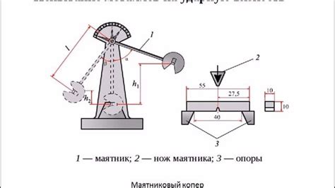 Определение и измерение ударной вязкости