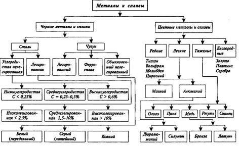 Определение и классификация металлов