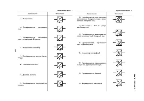 Определение и смысл буквенных обозначений на схемах трубопроводов