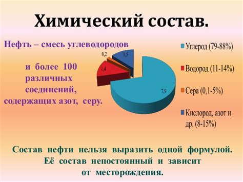 Определение и состав