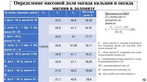 Определение массовой доли металла в руде