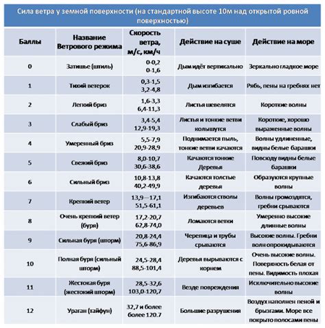 Определение металла по внешним признакам