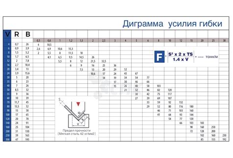 Определение нагрузки на листовой металл