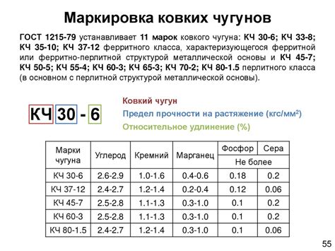 Определение немагнитных марок стали