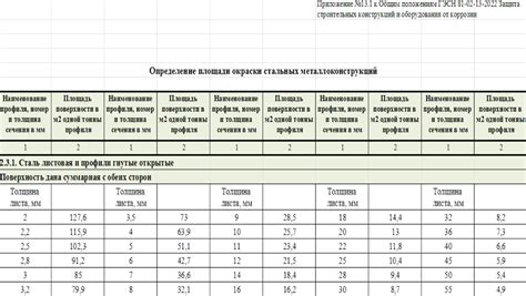 Определение необходимой площади окраски