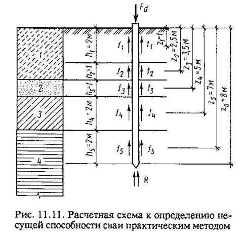 Определение несущей способности стяжки