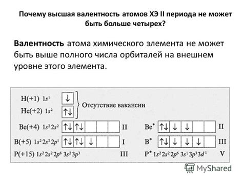 Определение понятия "валентность атомов"