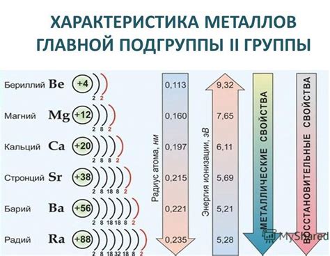 Определение щелочноземельных металлов