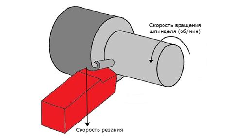 Оптимальная скорость резания: как настроить станок