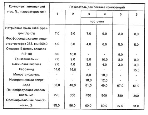 Оптимальное количество Уайт спирита на 1 м2 металлической поверхности