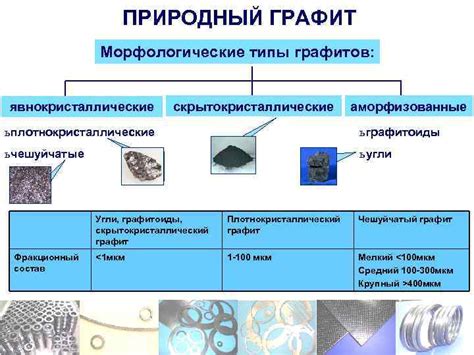 Органические методы склейки графита с металлом