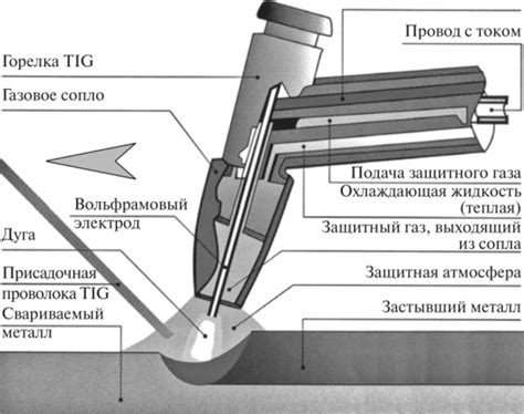 Ордерная сварка в среде инертного газа