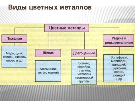 Основные виды цветных металлов