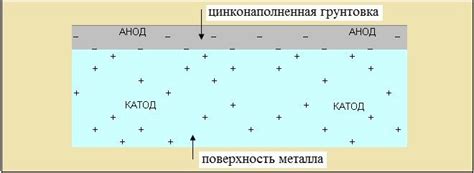 Основные компоненты оцинкованного листа