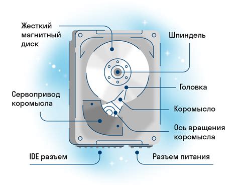 Основные металлы для изготовления жесткого диска