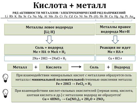 Основные механизмы взаимодействия соляной кислоты с металлами