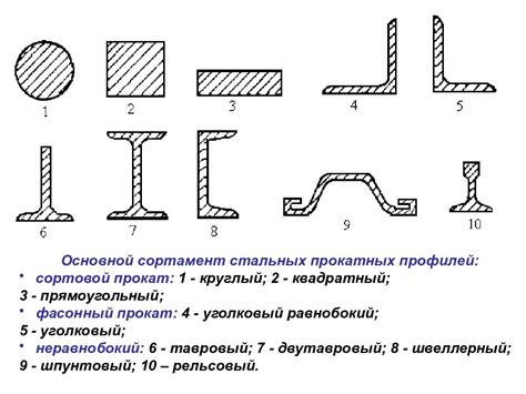 Основные обозначения швеллера